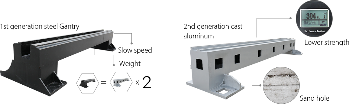 Evolutionary history of gantry crossGantry